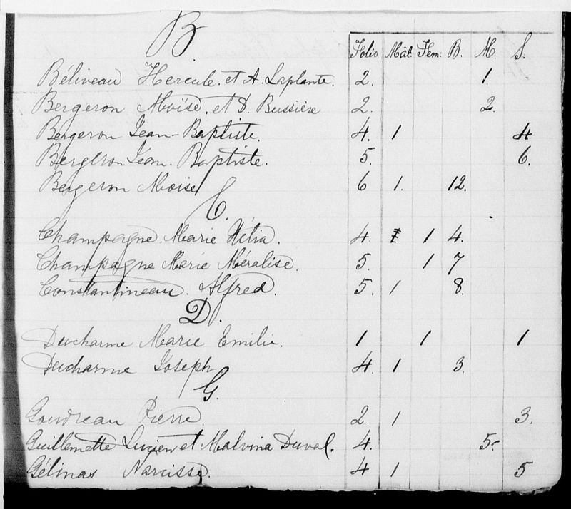 SainteClotildedeHorton BAnQ numérique