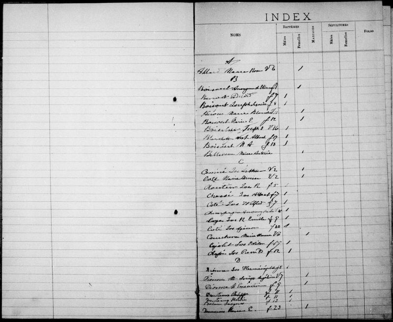 SaintZéphirindeCourval BAnQ numérique