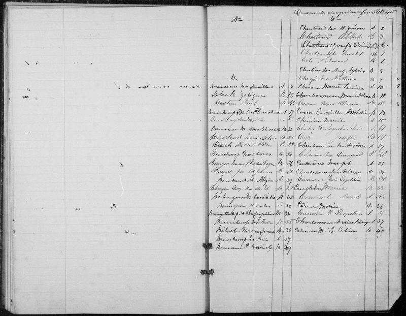 SainteThérèsedeBlainville BAnQ numérique