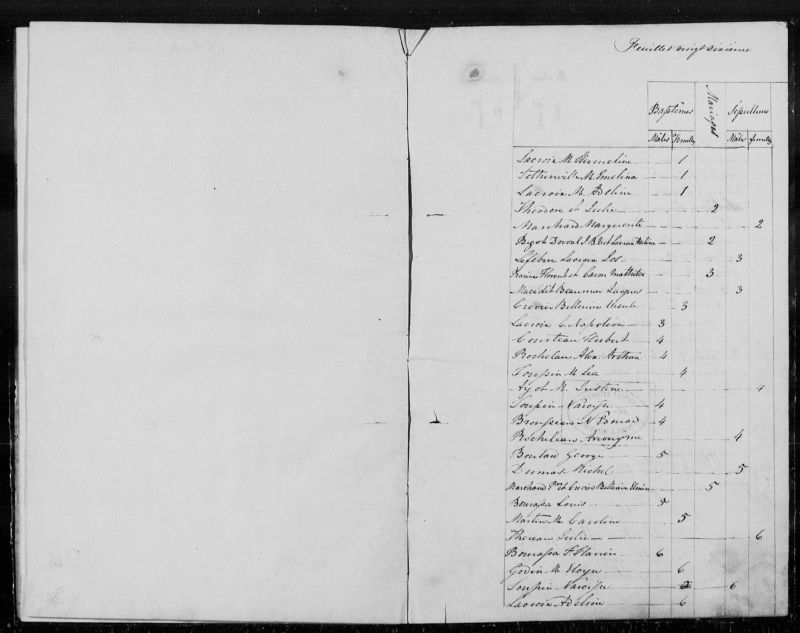 SainteMarieMadeleine BAnQ numérique