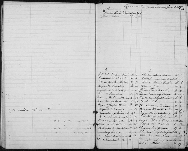 SainteThérèsedeBlainville BAnQ numérique