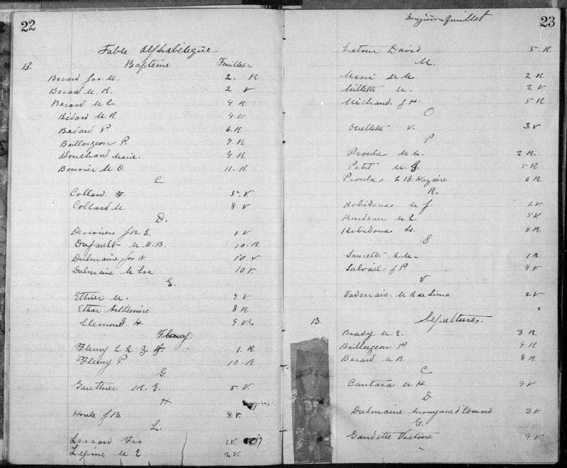 SaintNazaired'Acton BAnQ numérique