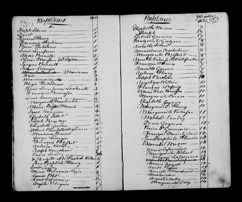 SaintJosephdeMaskinongé BAnQ numérique