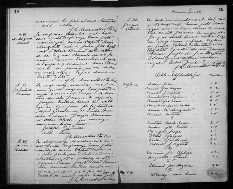 SaintNazaired'Acton BAnQ numérique