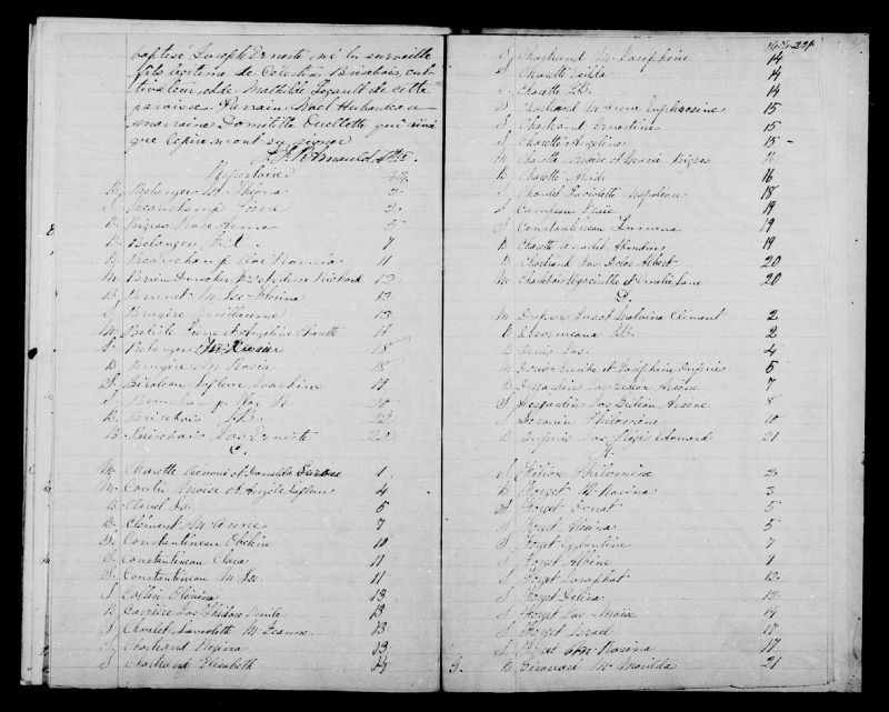 SainteMargueriteduLacMasson BAnQ numérique