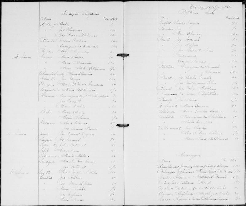 SaintMathieudeRioux BAnQ numérique