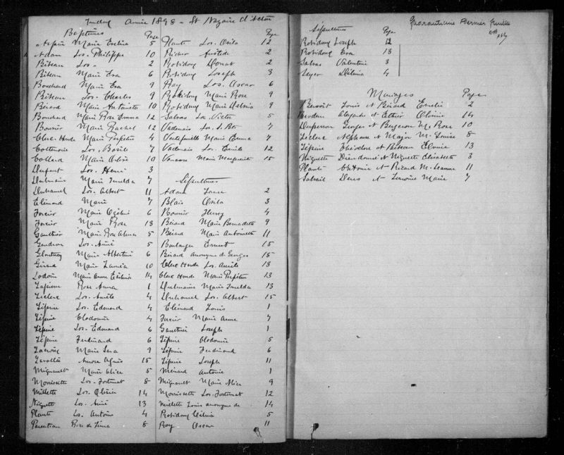 SaintNazaired'Acton BAnQ numérique