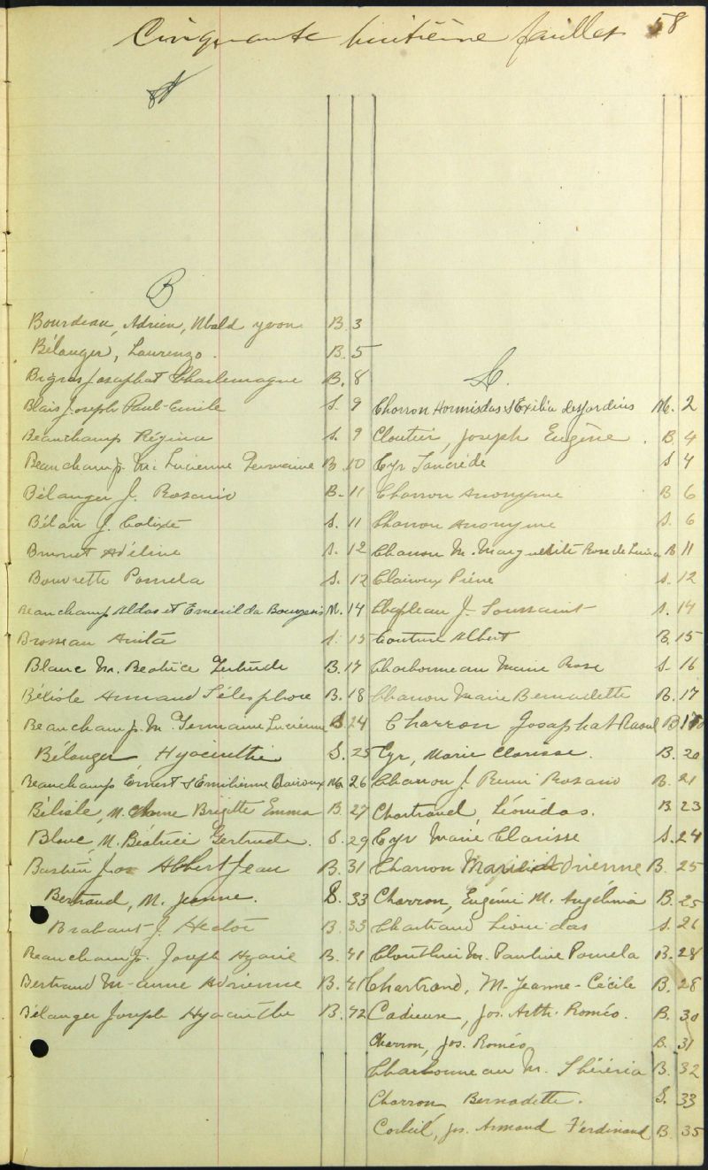 SainteThérèsedeBlainville BAnQ numérique