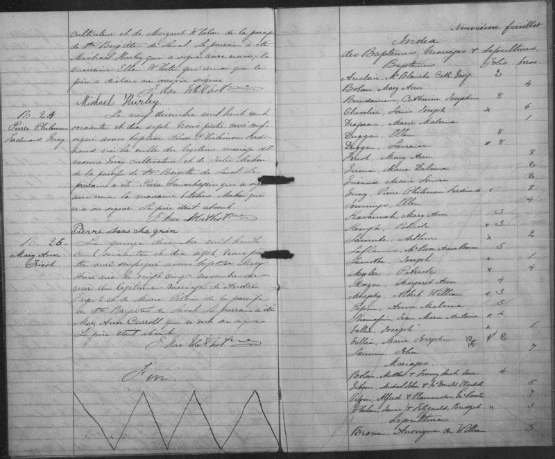 SainteBrigittedeLaval BAnQ numérique