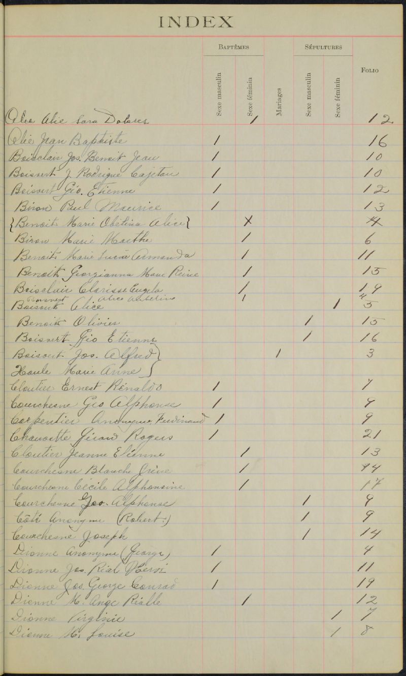 SaintZéphirindeCourval BAnQ numérique