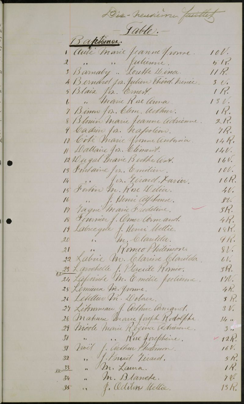 SaintPhilémon BAnQ numérique