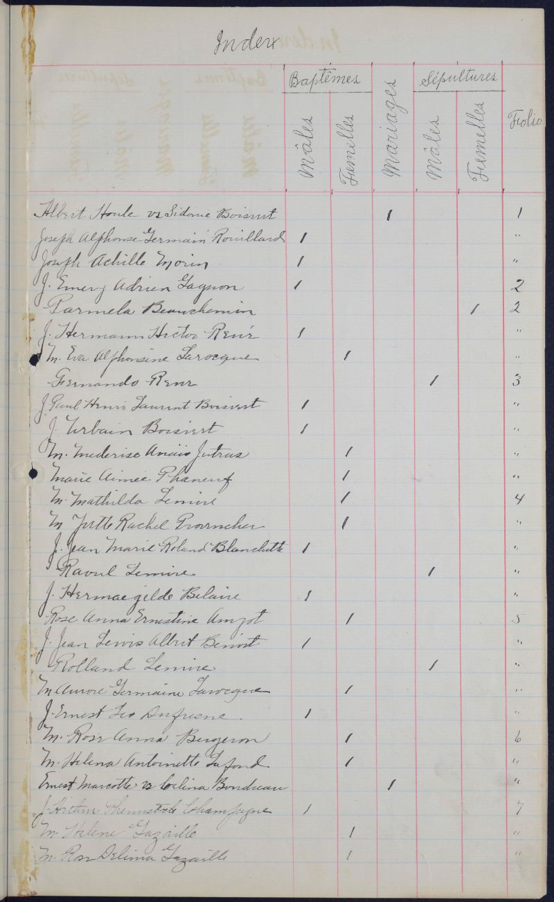 NotreDameduBonConseil BAnQ numérique