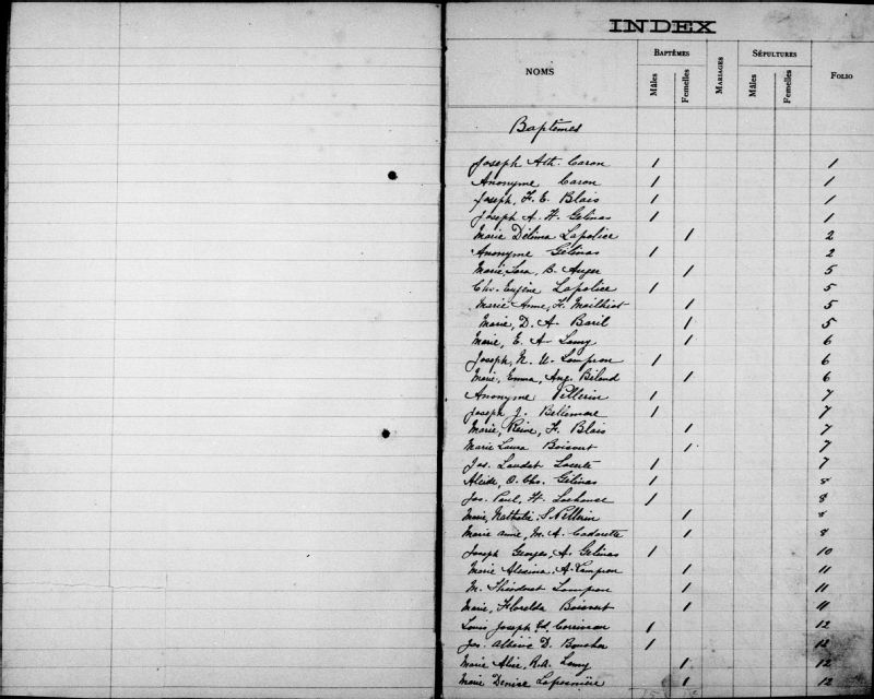 SaintBonifacedeShawinigan BAnQ numérique