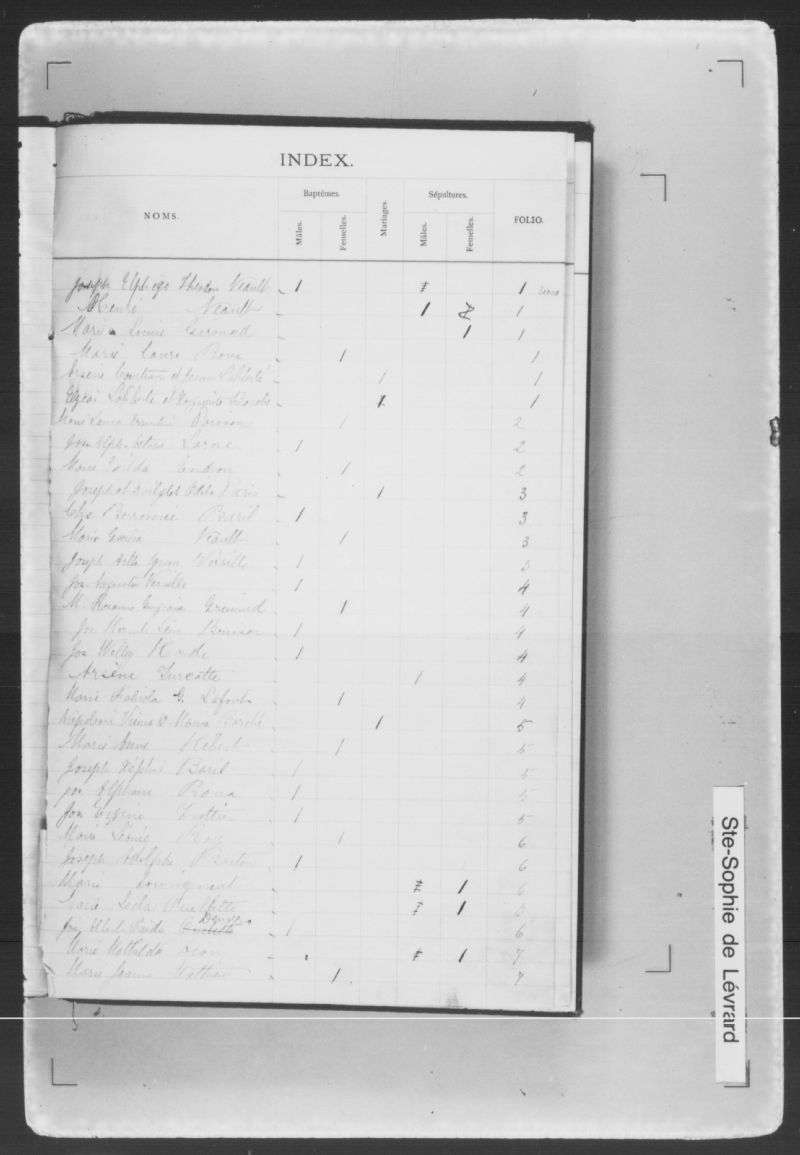 SainteSophiedeLévrard BAnQ numérique