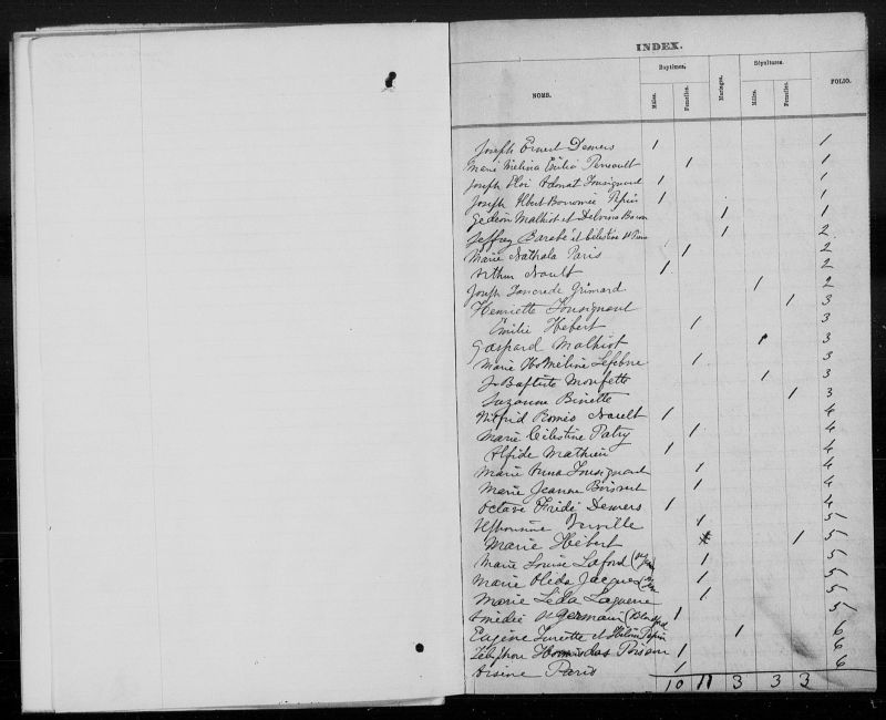 SainteSophiedeLévrard BAnQ numérique