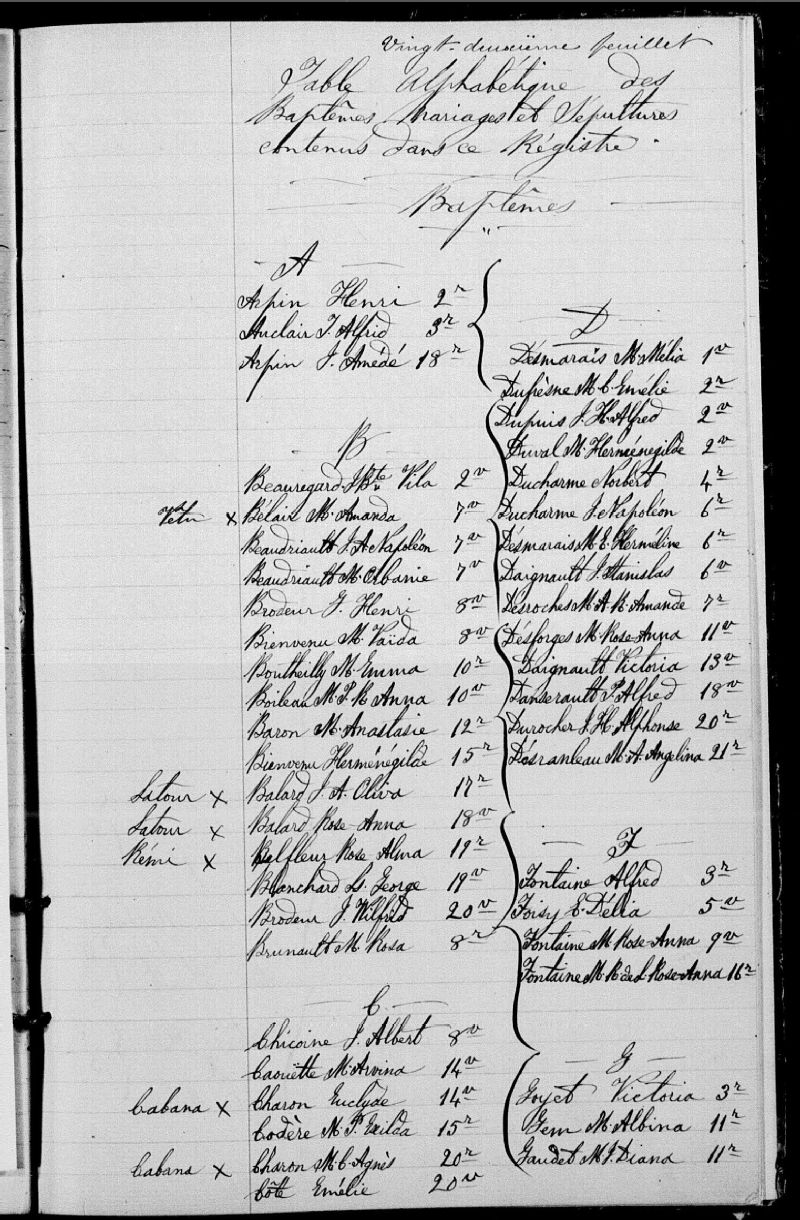 SainteCéciledeMilton BAnQ numérique