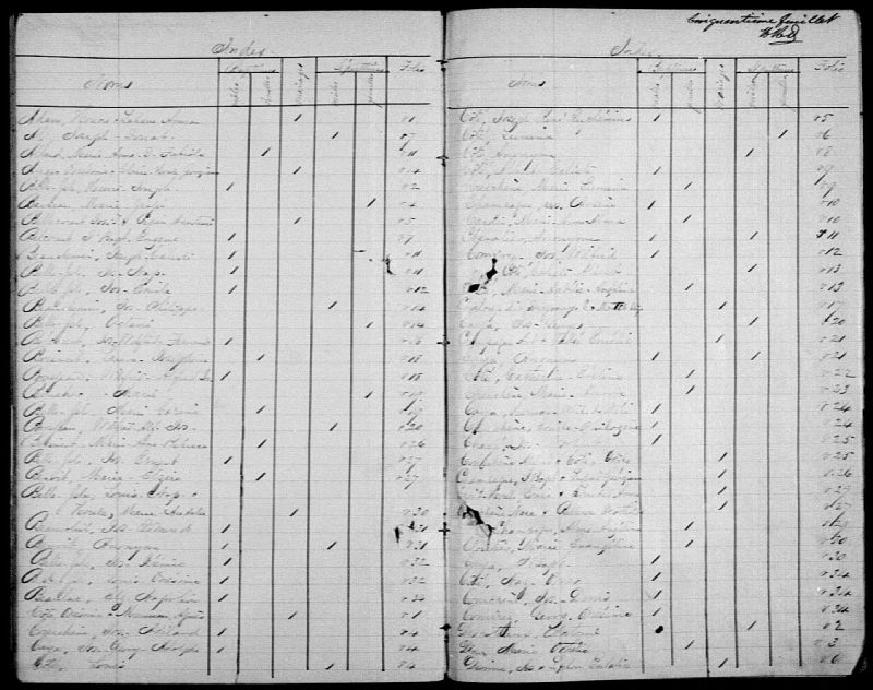 SaintAntoinedelaBaieduFebvre BAnQ numérique