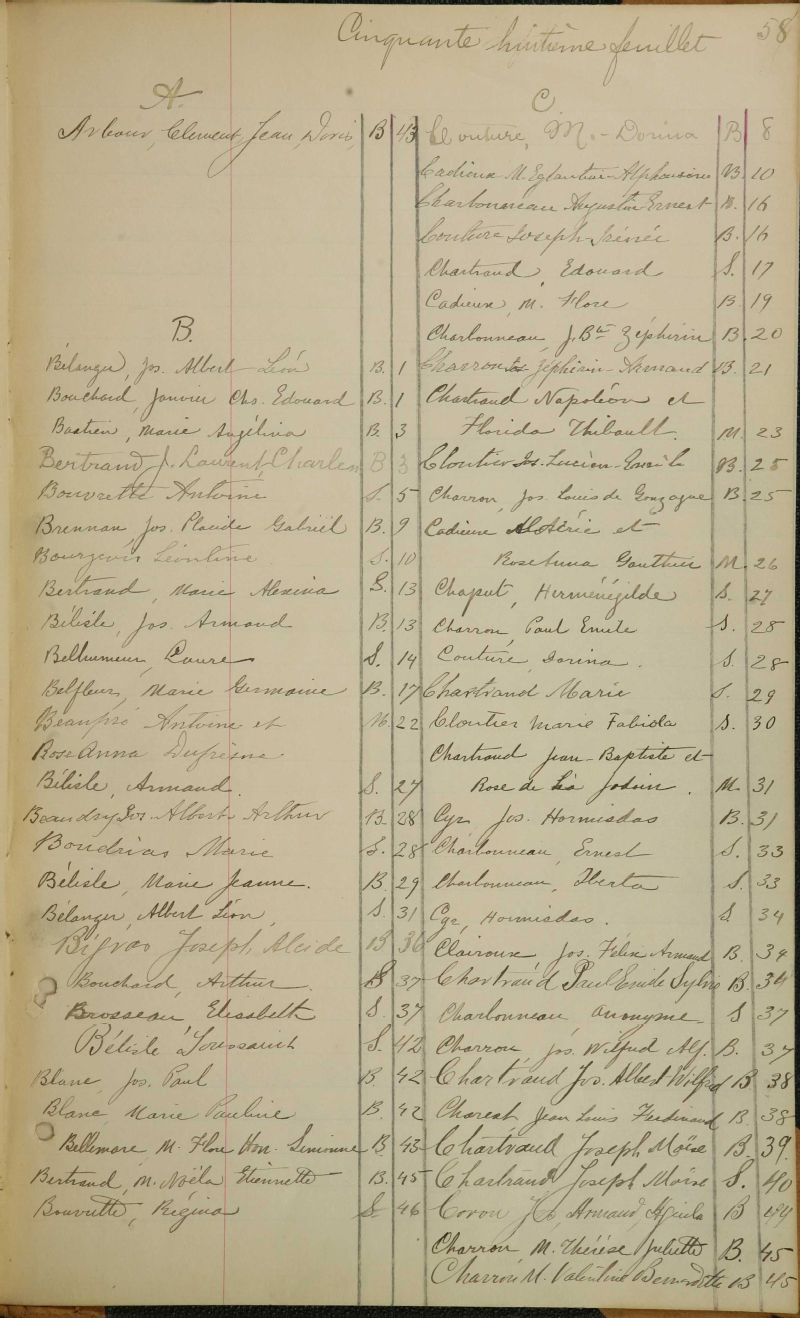 SainteThérèsedeBlainville BAnQ numérique