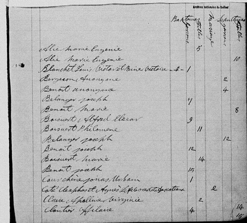 SaintZéphirindeCourval BAnQ numérique