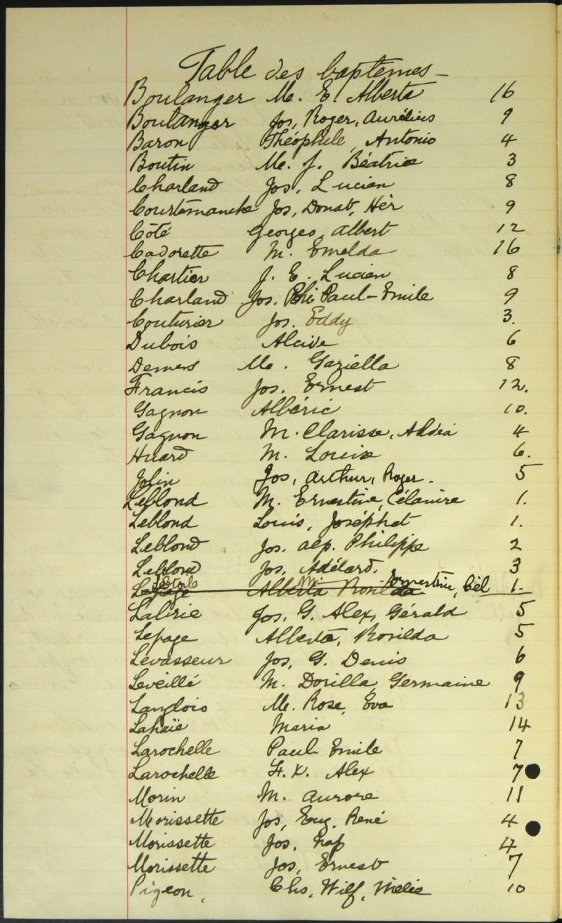 SaintFrançoisXavierdeBrompton BAnQ numérique