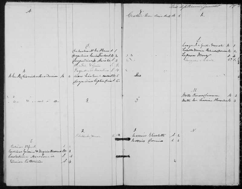 SainteThérèsedeBlainville BAnQ numérique