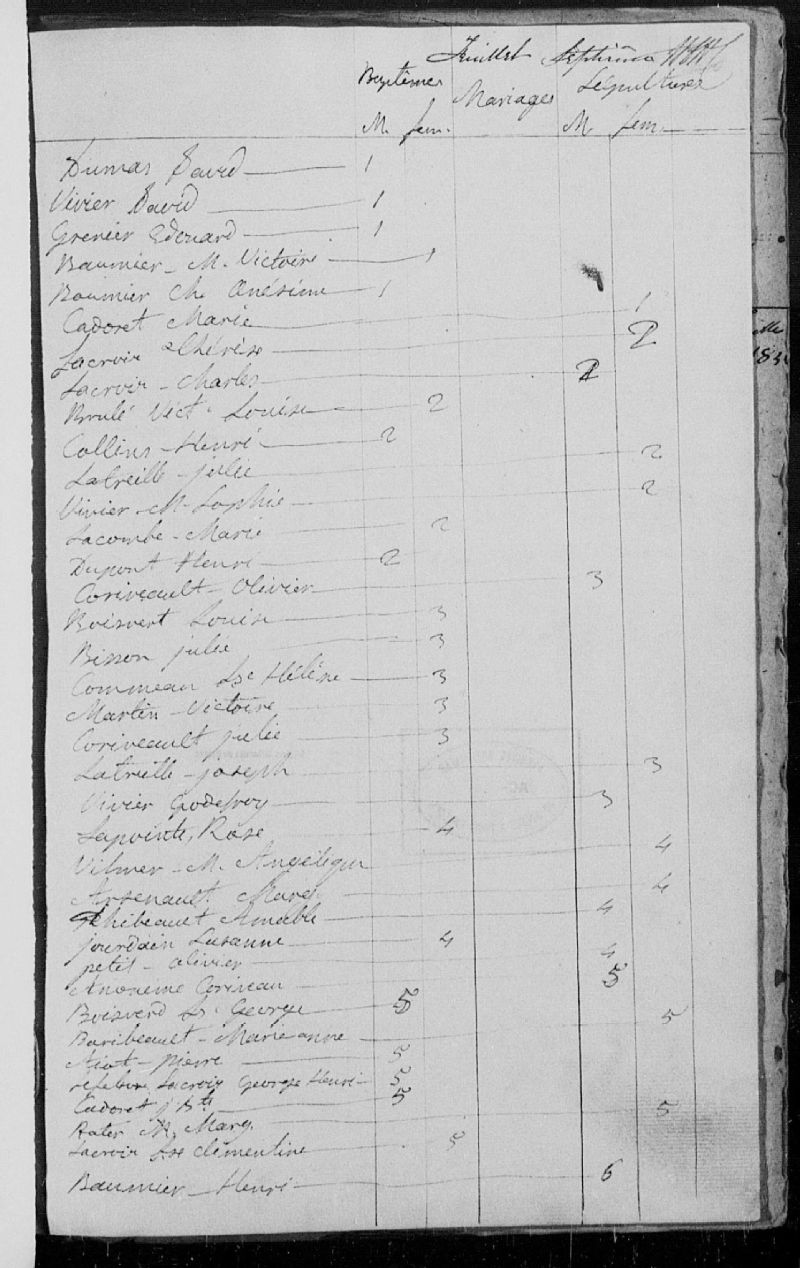 SainteMarieMadeleine BAnQ numérique