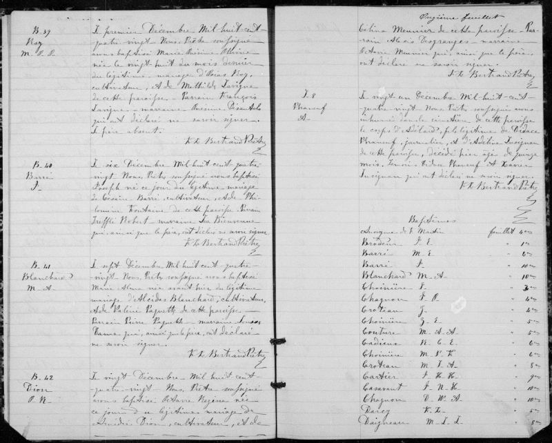 SaintAlphonsedeGranby BAnQ numérique