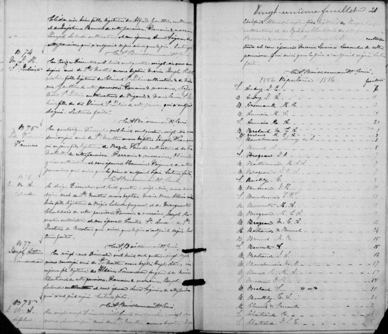 SainteMarthe BAnQ numérique